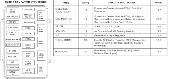 [DIAGRAM] Lincoln Continental 1997 Engine Diagram - WIRINGSCHEMA.COM