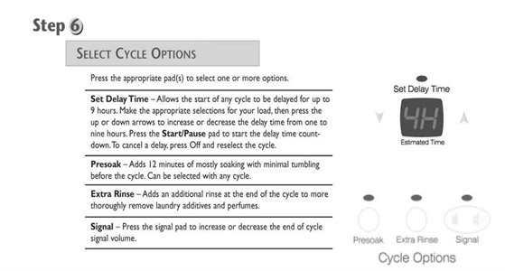 What does 3h mean on washing machine Fixya