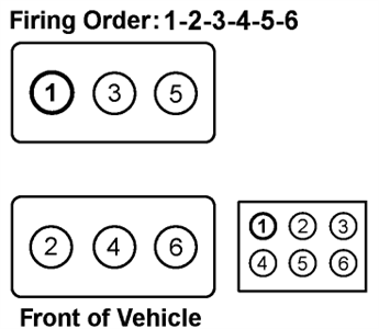 What is the firing order and diagram for 1998 mazda - Fixya