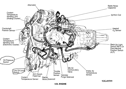 SOLVED: Where is oil pressure switch located on 1993 ford - Fixya