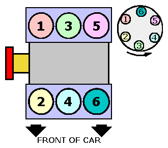 SOLVED: What is the firing order for a 1991 toyota camry - Fixya