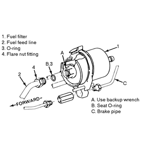 SOLVED: How to change fuel filter on 94 buick park avenue - Buick | Fixya