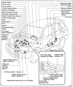 SOLVED: Can you post a picture of 2003 rav4 bank2 sensor 2 - Fixya