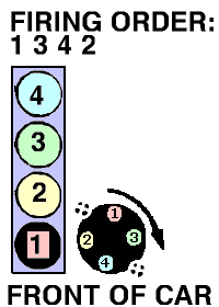 SOLVED: What is the firing order for 1988 ford f150 5.8L - Fixya