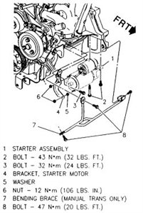 SOLVED: Where is the starter on a 1998 cavalier z24 - Fixya