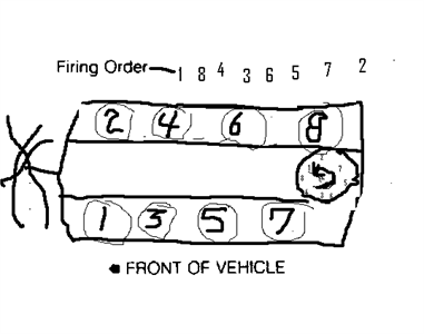 Diagram of firing order 1979 olds 403 - Fixya
