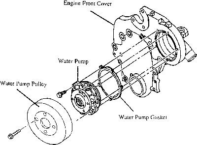 SOLVED: How to replace water pump on 2011 chevy Malibu lt - Cars