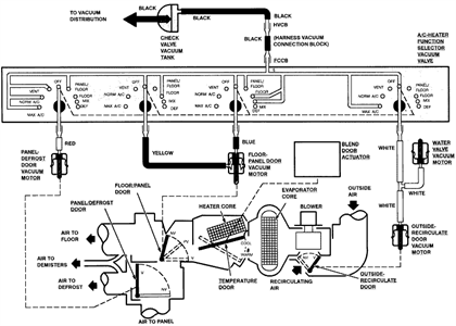 SOLVED: I have a 02 sport trac and i have a vacuum line - 2002 Ford