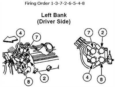 SOLVED: Does anyone have the spark plug wiring diagram for - Fixya