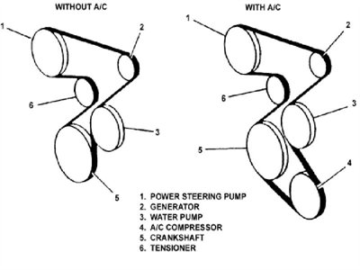 SOLVED: I need a serptentine belt diagram for a 1995 - Fixya