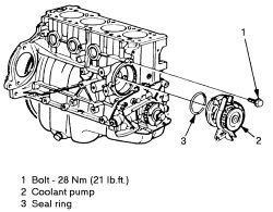 SOLVED: Where is water pump located on 1997 nissan pick up - Fixya