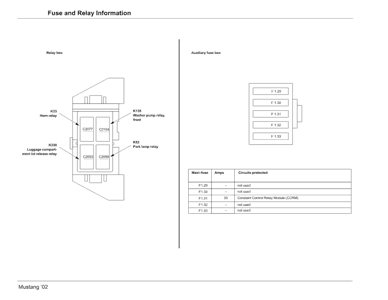 SOLVED: 2001 mustang fuse box diagram - 2001 Ford Mustang | Fixya