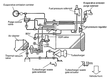 SOLVED: 2001 montero sport looking for egr solenoid - Montero Sport | Fixya
