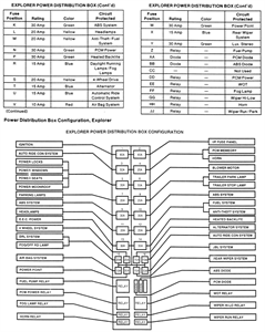 1999 S10 fuze box diagram - Fixya