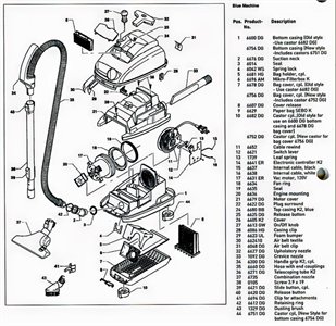 Sebo Vacuum Repair Questions, Solutions and Tips - Fixya