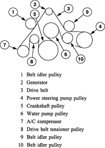 I need a diagram on how to change a 2005 Lincoln aviator - 2005 Lincoln