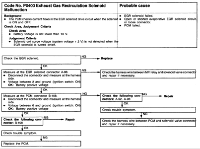 Need vacuum line diagram of the EGR valve 96 Nissan Quest - Fixya