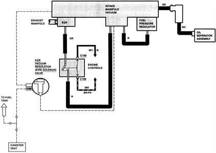 Where is bank 1 sensor 2 oxygen sensor on a 2000 ford taurus - Fixya