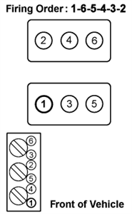 1998 buick park avenue coil packing firing order - Cars & Trucks | Fixya