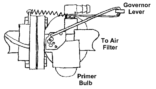 Craftsman 185Cc Throttle Linkage Diagram