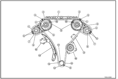 Timing chain diagram for nissan quest 2004 - Fixya