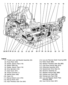 1998 Chevrolet Cavalier Transmission fluid - Questions (with Pictures