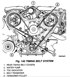 SOLVED: Intrepid 2001 3.2 ltrs. Starting for this answer - Fixya