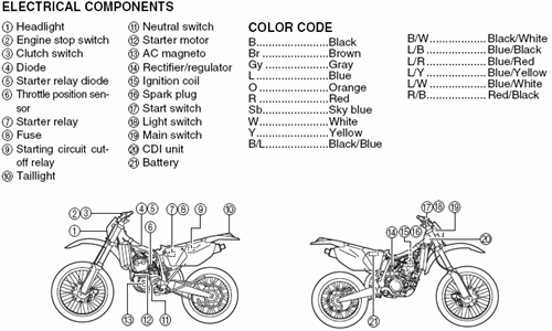 SOLVED I need the wr250 2004yamaha wire schametics my Fixya
