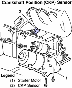 2001 Oldsmobile Intrigue Wiring Diagram | Evhall