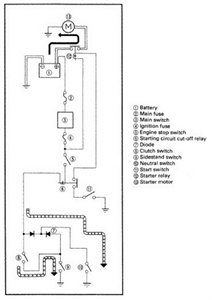 Wiring Diagram For 2000 Vstar 650 - Fixya