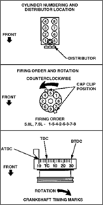 SOLVED: Need firing order for 1992 F 150 . 5.o please. - Fixya