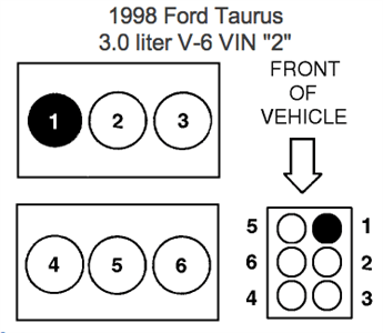 SOLVED: 98 ford taurus 3.0 firing diagram - Fixya