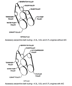 SOLVED: Need serp belt diagram for 01 blazer 4.3 - Fixya