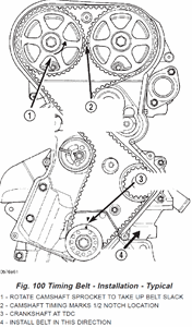 SOLVED: Need timing mark info for a 2002 jeep liberty 3.7l - Fixya
