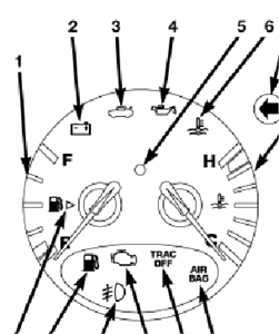 Pt Cruiser Dash Lights Not Working | Decoratingspecial.com