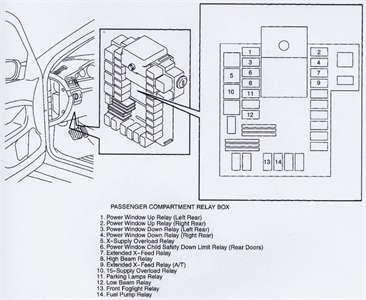 2001 Volvo S80 fuel pump relay location - Fixya