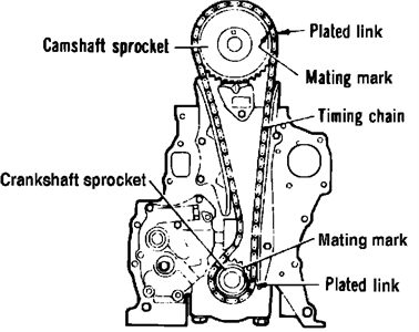 Timing chain removal 1987 dodge ram 50 2.6 Mitsubishi motor - Fixya