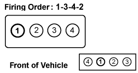 SOLVED: 1998 Saturn SL2 firing order for spark plug wires. - Fixya