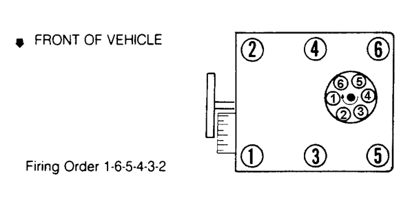 93 chevy truck 350 firing order - C1500 | Fixya