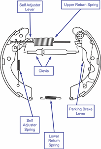 Replace rear brake shoes 1999 honda crv - Fixya