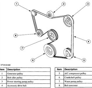 SOLVED: Need belt diagram for 1999 ford escort zx2 with - Fixya