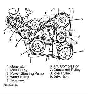 SOLVED: Serpentine belt routing diagram for 2001 ford - Fixya