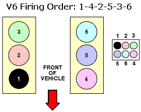 SOLVED: WHAT IS THE FIRING ORDER FOR A 1998 FORD EXPLORER - 1998 Ford