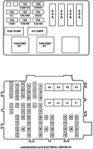 SOLVED: Fuse box location for 1995 Buick Regal Gran Sport. - Fixya