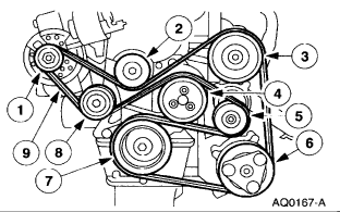 Belt routing for 2001 Ford Mustang GT 4.6 - Fixya