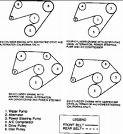 SOLVED: Serpentine belt diagram-1988 Ford F-150 - Fixya