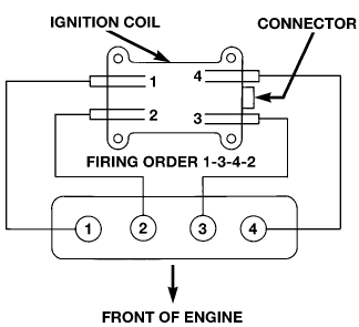 SOLVED: I need firing order diagram for 1998 dodge stratus - Fixya