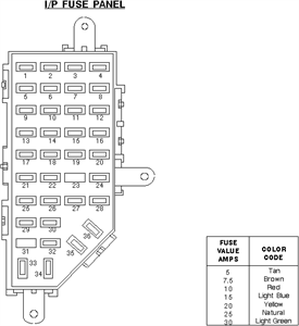 SOLVED: 1998 ford expedition fuse box layout - Fixya