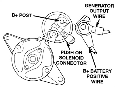 SOLVED: MY starter fuse keep burning out already put new - Fixya