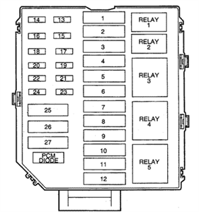 SOLVED: Which fuse is for fuel pump for a 2001 Lincoln - Fixya